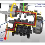 How Bike Engine Works