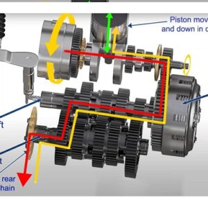 How Bike Engine Works