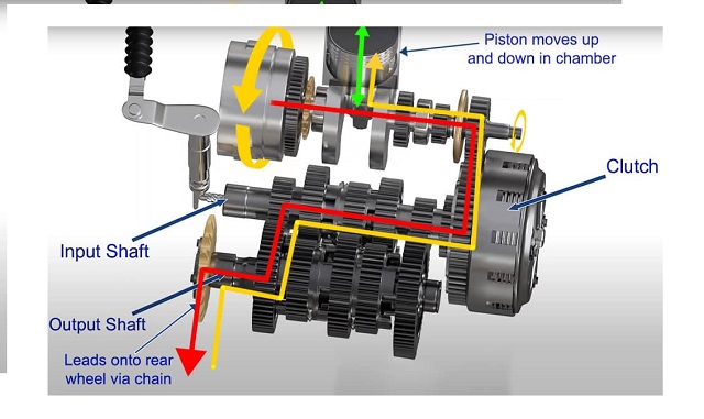 How Bike Engine Works